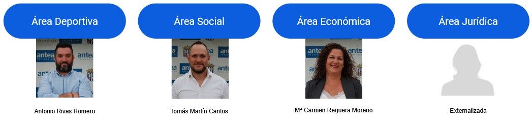 areas_del_club