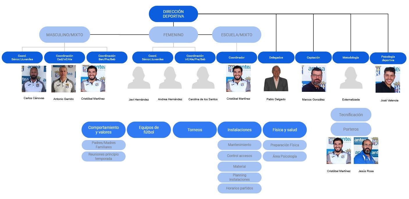 organigrama_deportivo